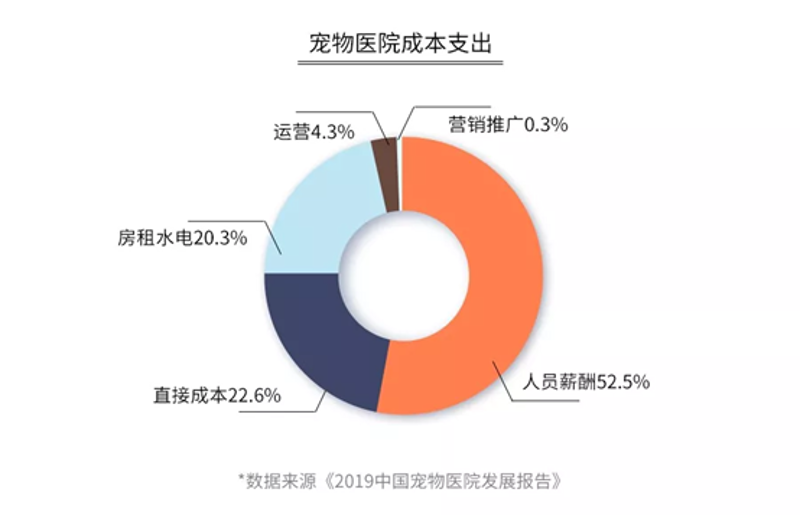 医院全案营销