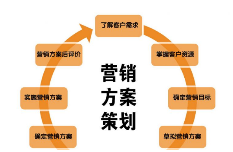 医院全案营销:为医疗机构插上腾飞的翅膀